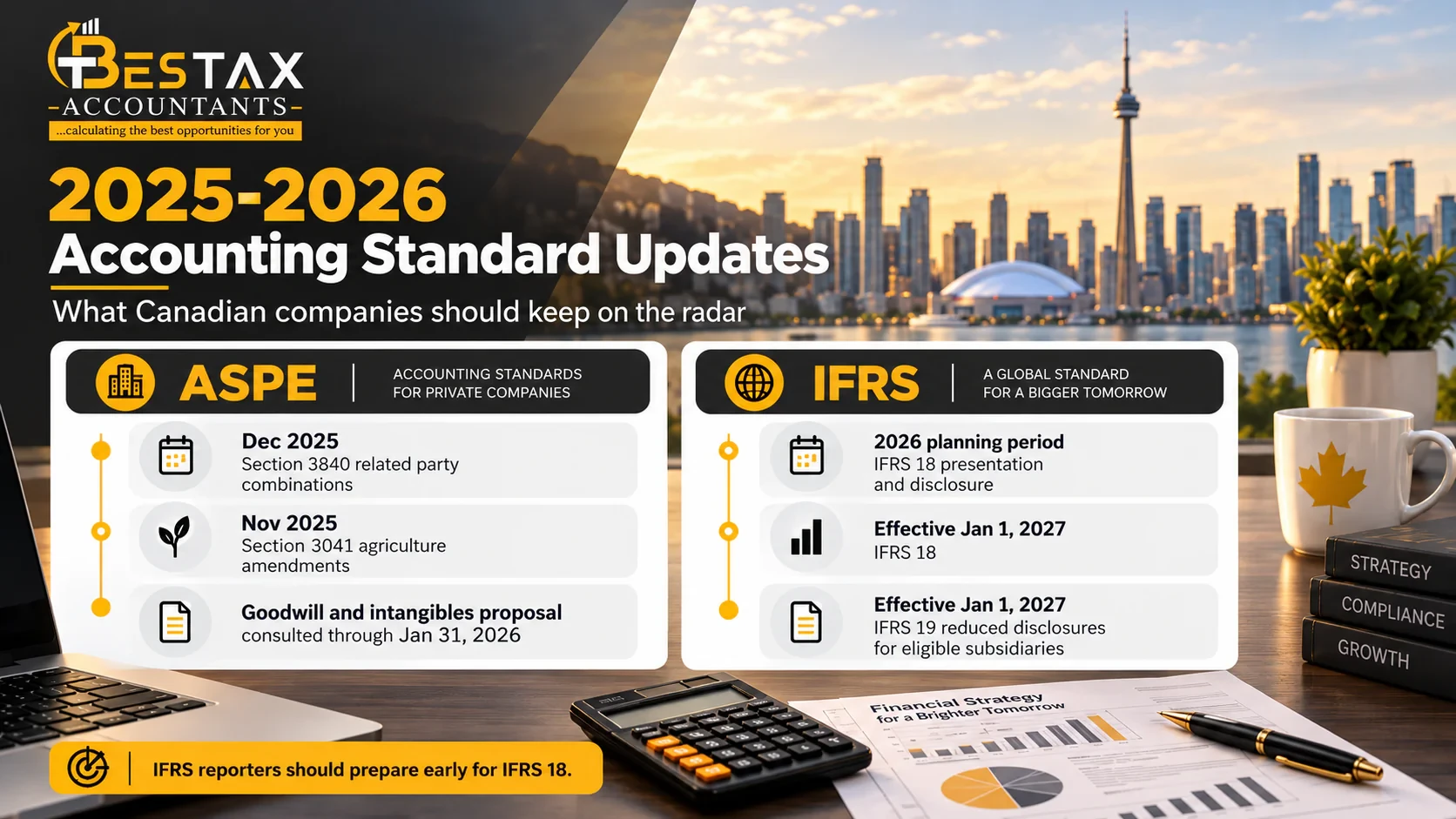 2025 to 2026 accounting standard updates for Canadian companies: on the ASPE side, Section 3840 related party combination amendments in December 2025, Section 3041 agriculture amendments in November 2025, and a goodwill and intangibles proposal consulted through January 31, 2026; on the IFRS side, 2026 is the planning period for IFRS 18 presentation and disclosure, effective January 1, 2027, and IFRS 19 reduced disclosures for eligible subsidiaries, also effective January 1, 2027