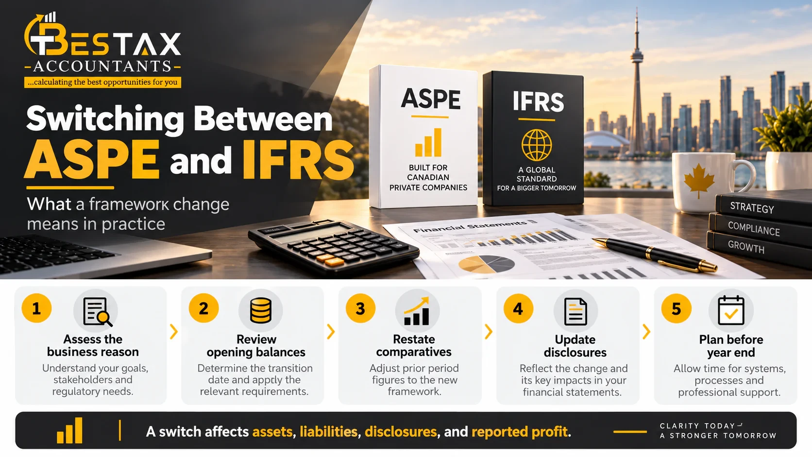 Switching between ASPE and IFRS in five steps: assess the business reason, review opening balances, restate comparatives, update disclosures, and plan before year end; a switch affects assets, liabilities, disclosures and reported profit