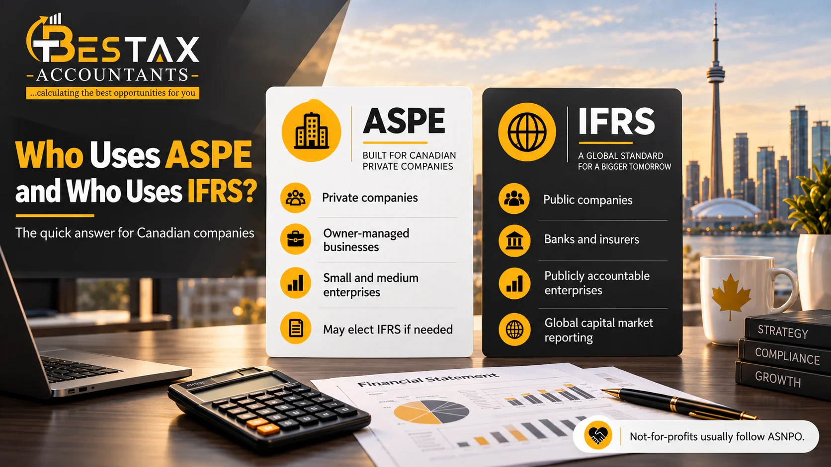 Who uses ASPE and who uses IFRS in Canada: ASPE is built for Canadian private companies, owner-managed businesses and small and medium enterprises, which may elect IFRS if needed; IFRS is the global standard for public companies, banks and insurers, publicly accountable enterprises and global capital market reporting; not-for-profits usually follow ASNPO