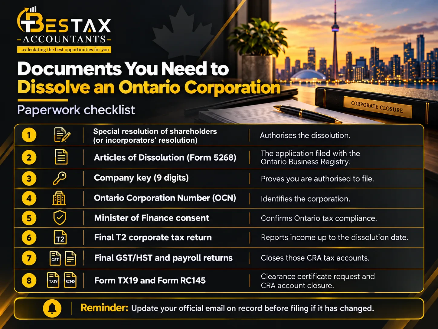 Documents You Need to Dissolve an Ontario Corporation Documents you need to dissolve an Ontario corporation: a special resolution of shareholders, or an incorporators' resolution, to authorise the dissolution; Articles of Dissolution on Form 5268 filed with the Ontario Business Registry; the nine-digit company key; the Ontario Corporation Number; Minister of Finance consent confirming Ontario tax compliance; the final T2 corporate tax return up to the dissolution date; final GST/HST and payroll returns; and Forms TX19 and RC145 for the clearance certificate and CRA account closure. Update your official email on record before filing if it has changed