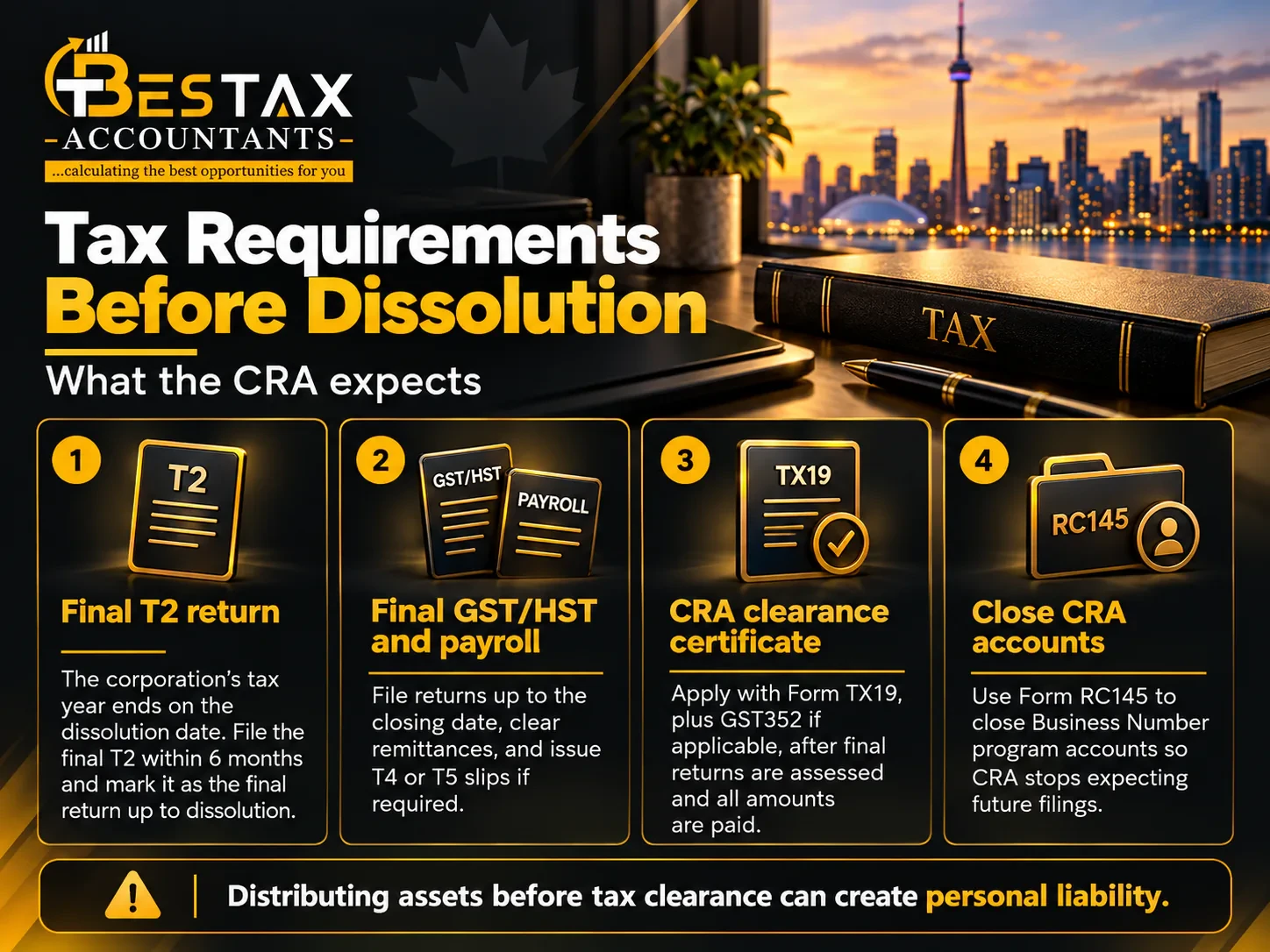 Tax Requirements Before Dissolution: What the CRA Expects Tax requirements before dissolution and what the CRA expects: the final T2 return, where the corporation's tax year ends on the dissolution date and the final T2 is filed within six months and marked as the final return up to dissolution; final GST/HST and payroll returns up to the closing date with remittances cleared and T4 or T5 slips issued; a CRA clearance certificate requested on Form TX19, plus GST352 if applicable, after final returns are assessed and all amounts are paid; and Form RC145 to close Business Number program accounts. Distributing assets before tax clearance can create personal liability