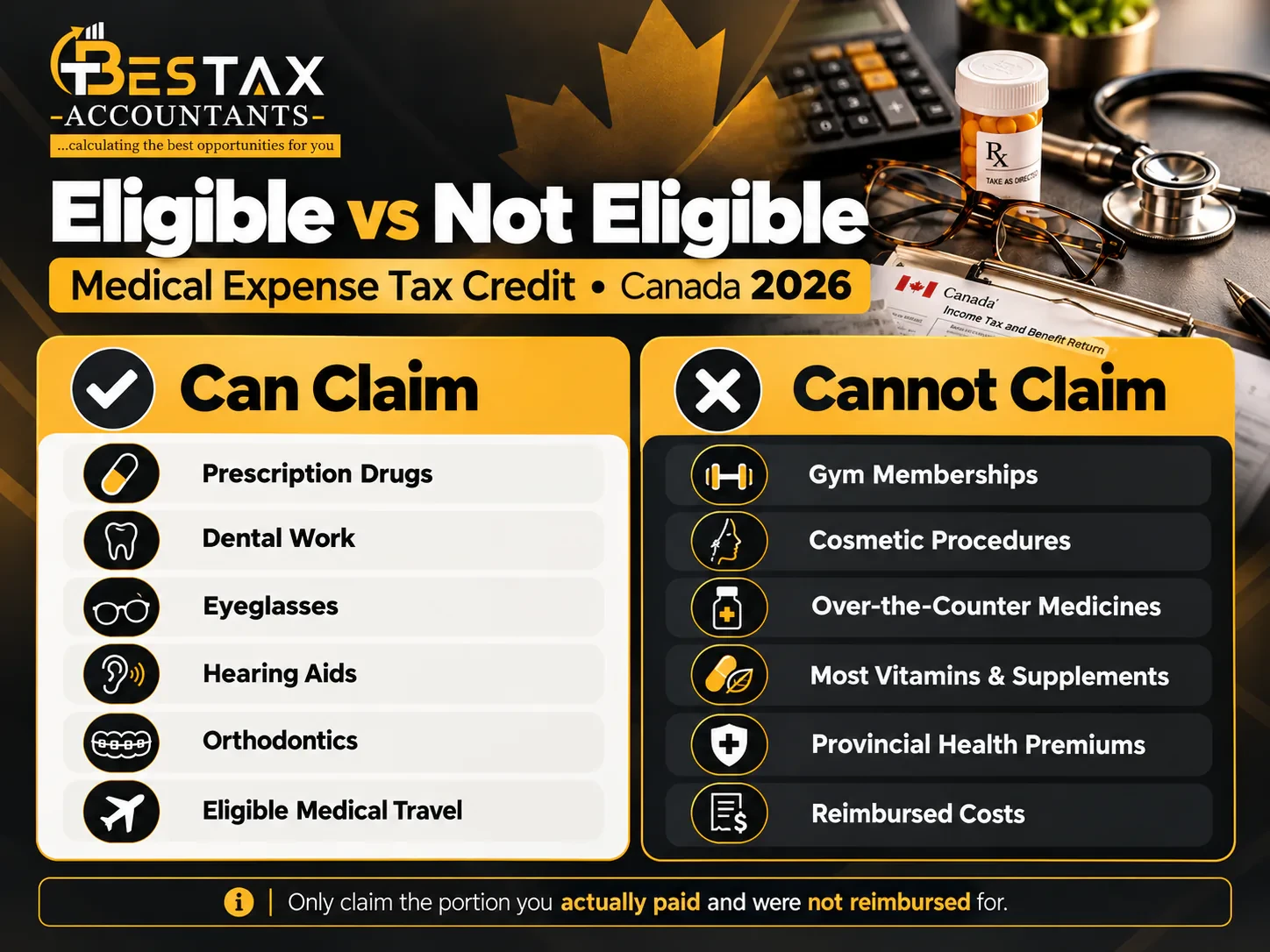 Eligible vs Not Eligible Medical Expenses in Canada Eligible vs not eligible for the Medical Expense Tax Credit in Canada 2026. Can claim: prescription drugs, dental work, eyeglasses, hearing aids, orthodontics and eligible medical travel. Cannot claim: gym memberships, cosmetic procedures, over-the-counter medicines, most vitamins and supplements, provincial health premiums and reimbursed costs. Only claim the portion you actually paid and were not reimbursed for