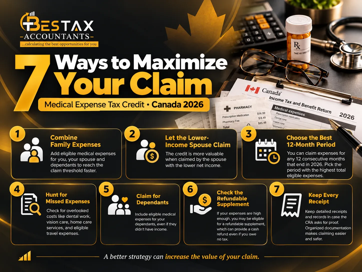 7 Ways to Maximize Your Medical Expense Tax Credit 7 ways to maximize your Medical Expense Tax Credit claim in Canada for 2026: 1 combine family expenses, 2 let the lower-income spouse claim, 3 choose the best 12-month period, 4 hunt for missed expenses, 5 claim for dependants, 6 check the refundable supplement, 7 keep every receipt