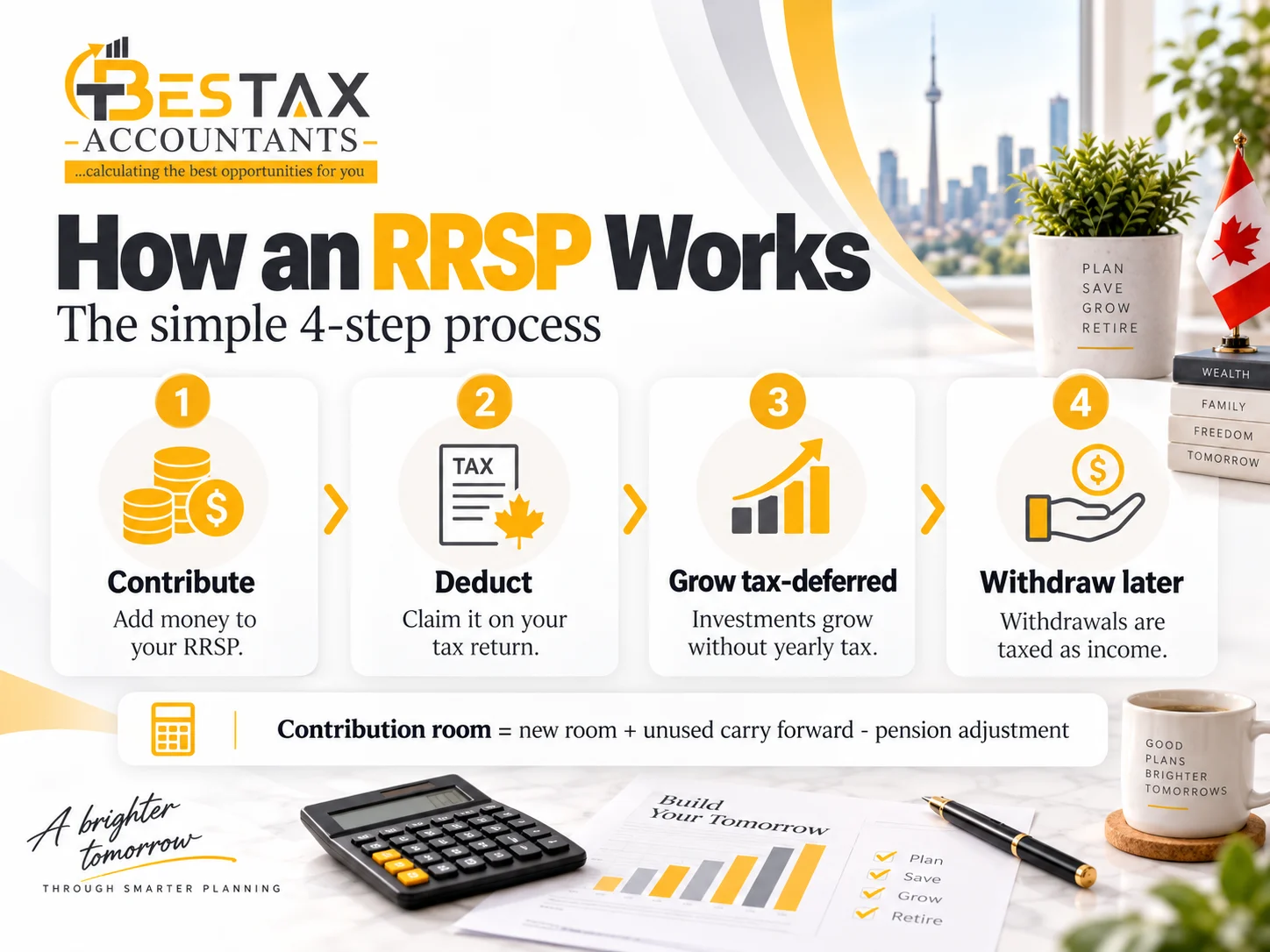 How an RRSP works in four steps: contribute money to the plan, deduct it on your tax return, let the investments grow tax deferred, and withdraw later when the money is taxed as income