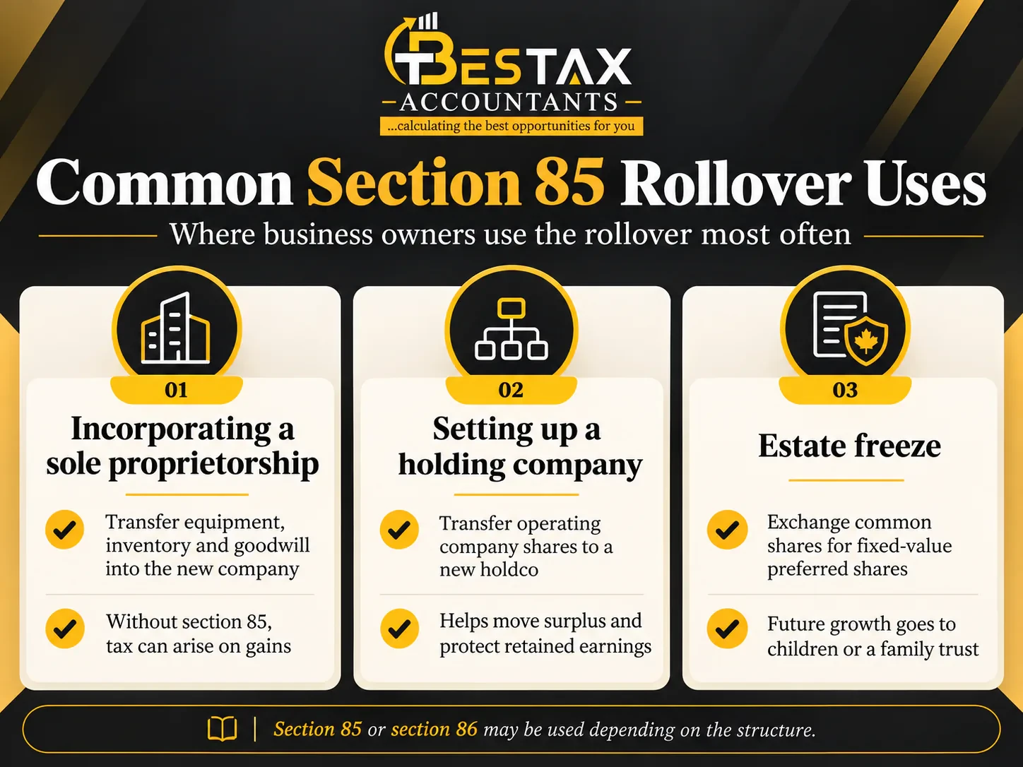 Common Section 85 Rollover Uses Common section 85 rollover uses, where business owners use the rollover most often. Incorporating a sole proprietorship: transfer equipment, inventory and goodwill into the new company, since without section 85 tax can arise on gains. Setting up a holding company: transfer operating company shares to a new holdco, which helps move surplus and protect retained earnings. Estate freeze: exchange common shares for fixed-value preferred shares, so future growth goes to children or a family trust. Section 85 or section 86 may be used depending on the structure