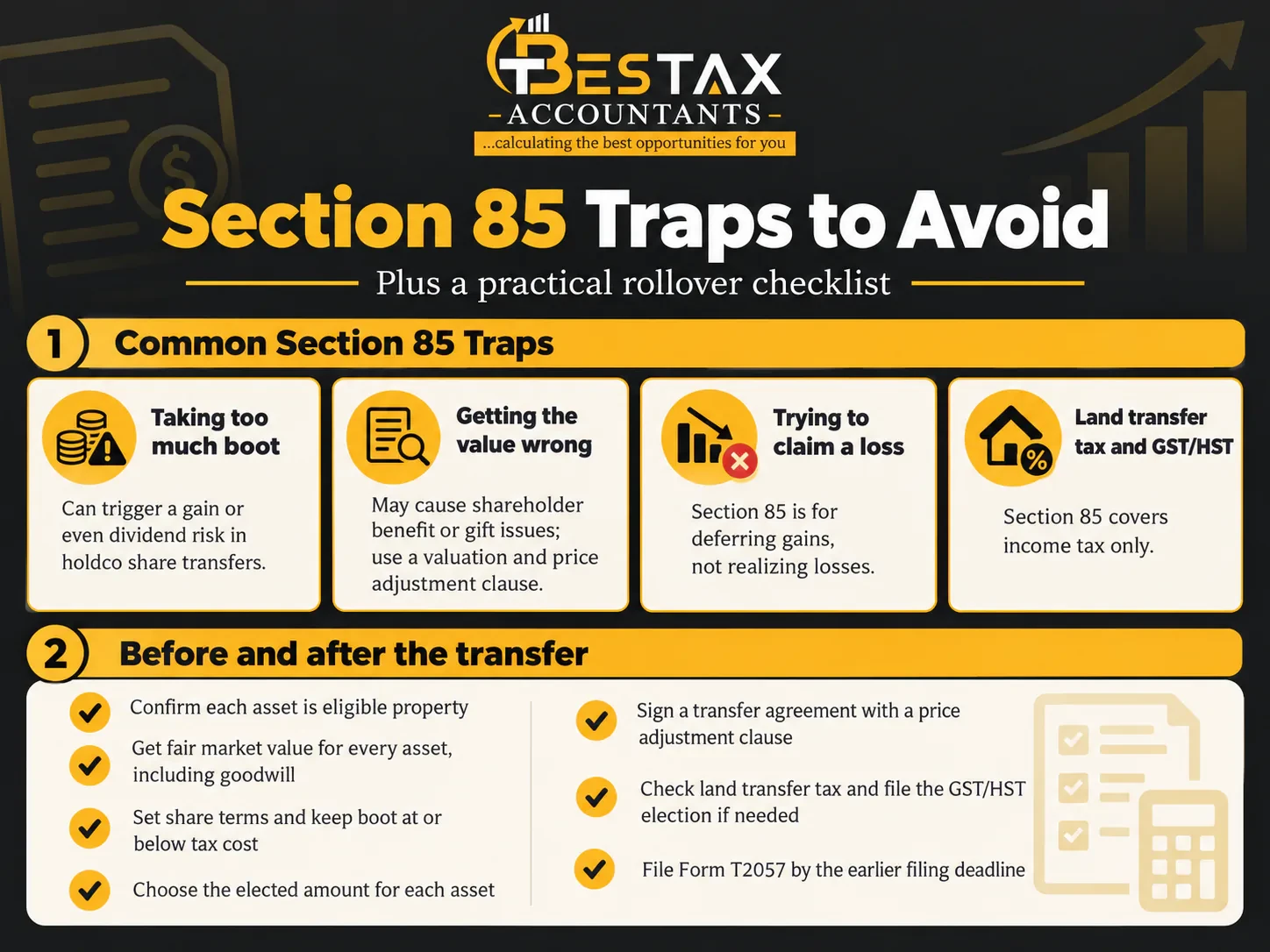 Section 85 Traps to Avoid, Plus a Rollover Checklist Section 85 traps to avoid, plus a practical rollover checklist. Common section 85 traps: taking too much boot can trigger a gain or even dividend risk in holdco share transfers; getting the value wrong may cause shareholder benefit or gift issues, so use a valuation and price adjustment clause; section 85 is for deferring gains, not realizing losses; and section 85 covers income tax only, not land transfer tax and GST/HST. Before and after the transfer: confirm each asset is eligible property, get fair market value for every asset including goodwill, set share terms and keep boot at or below tax cost, choose the elected amount for each asset, sign a transfer agreement with a price adjustment clause, check land transfer tax and file the GST/HST election if needed, and file Form T2057 by the earlier filing deadline