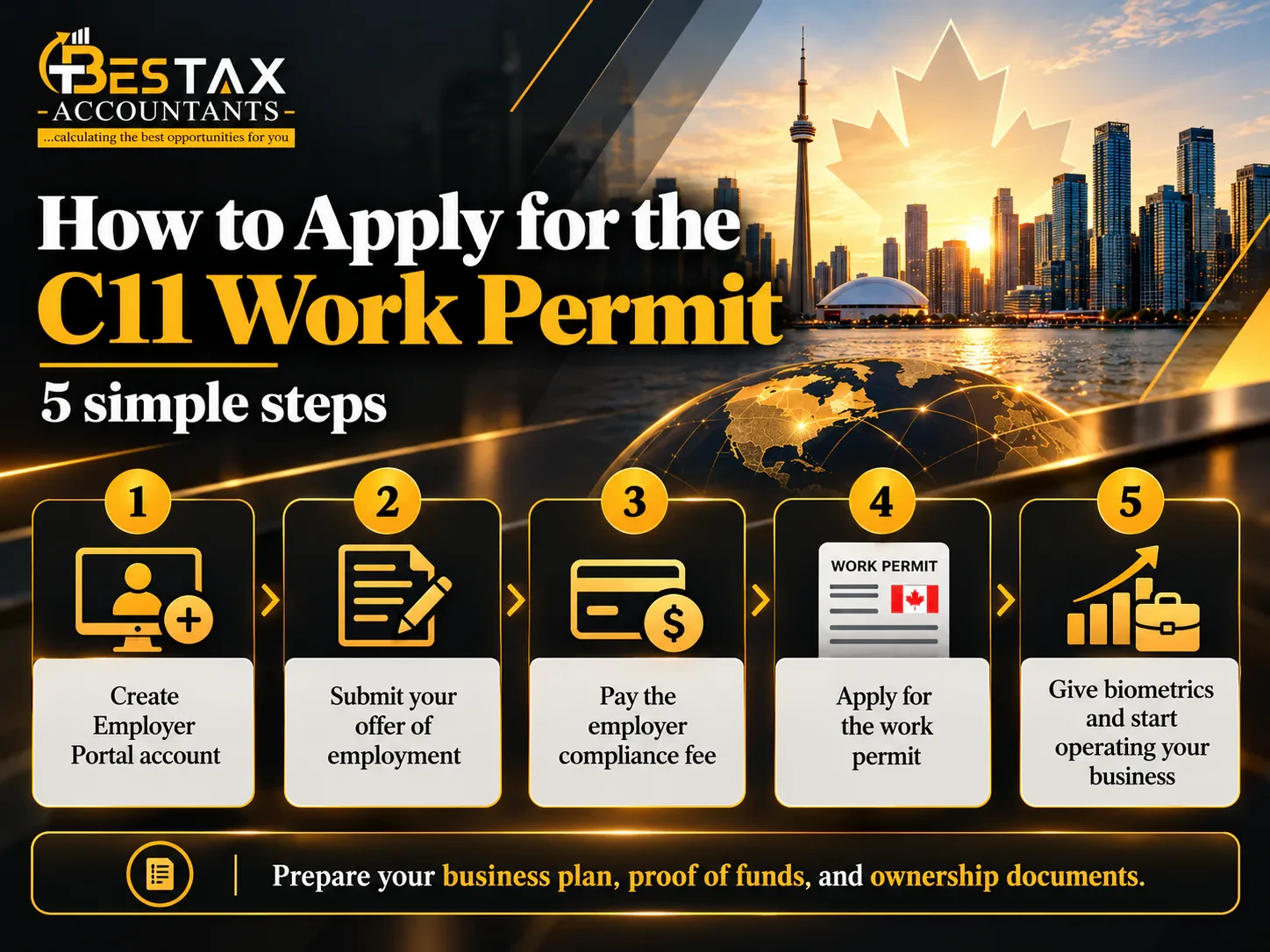 How to apply for the C11 work permit in 5 steps: create an Employer Portal account, submit your offer of employment, pay the employer compliance fee, apply for the work permit, then give biometrics and start operating your business, with your business plan, proof of funds and ownership documents prepared