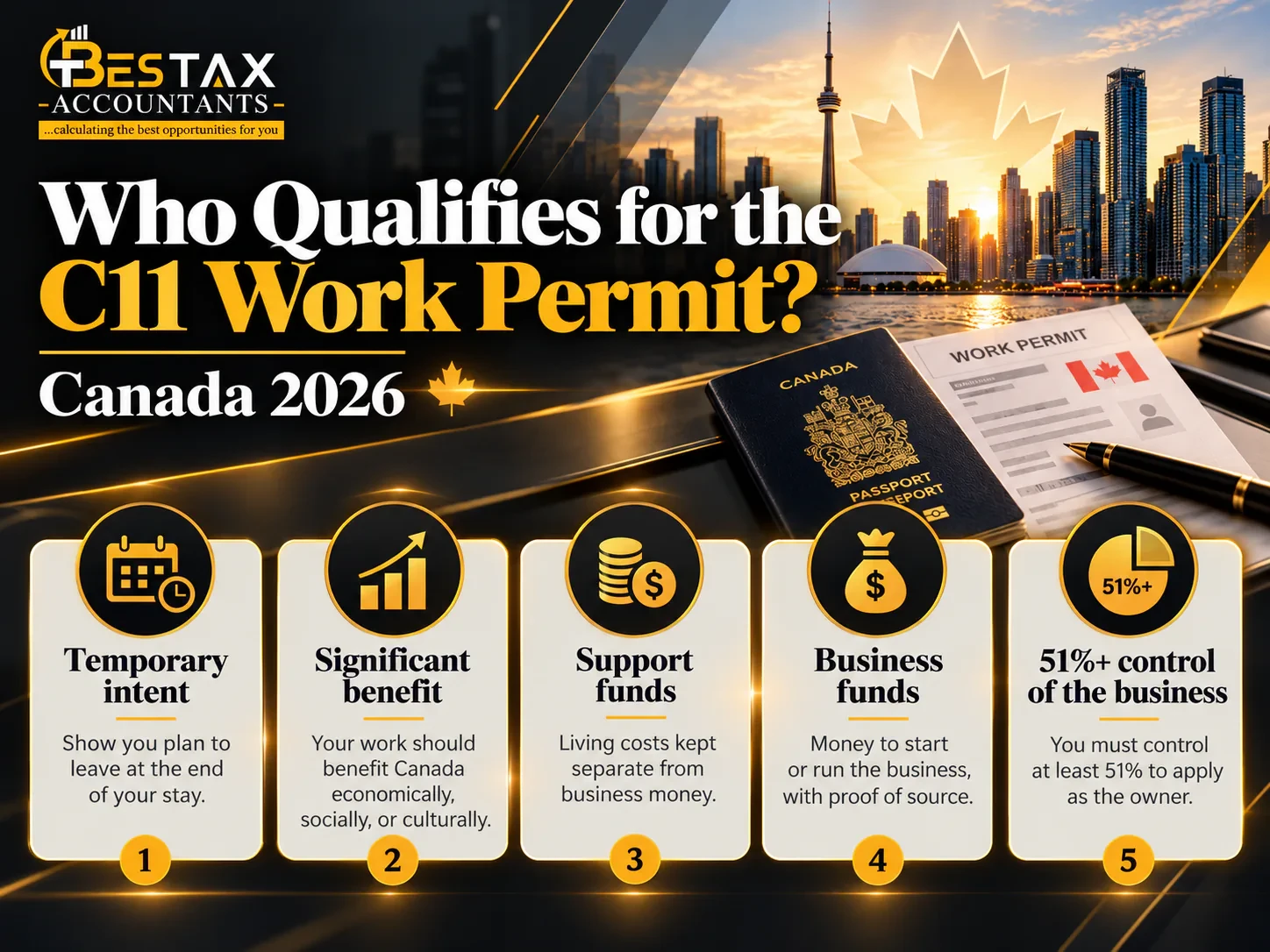 Who qualifies for the C11 work permit in Canada in 2026: temporary intent, significant benefit to Canada, support funds kept separate from business money, business funds with proof of source, and at least 51 percent control of the business