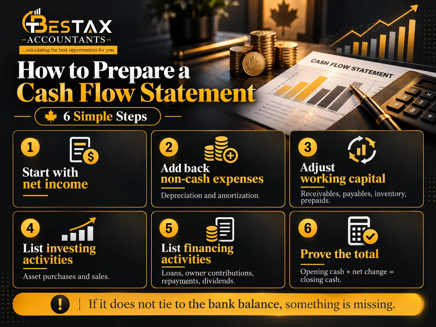 How to prepare a cash flow statement in 6 simple steps: 1 start with net income, 2 add back non-cash expenses such as depreciation and amortization, 3 adjust working capital for receivables, payables, inventory and prepaids, 4 list investing activities, 5 list financing activities, 6 prove the total so that opening cash plus net change equals closing cash. If it does not tie to the bank balance, something is missing