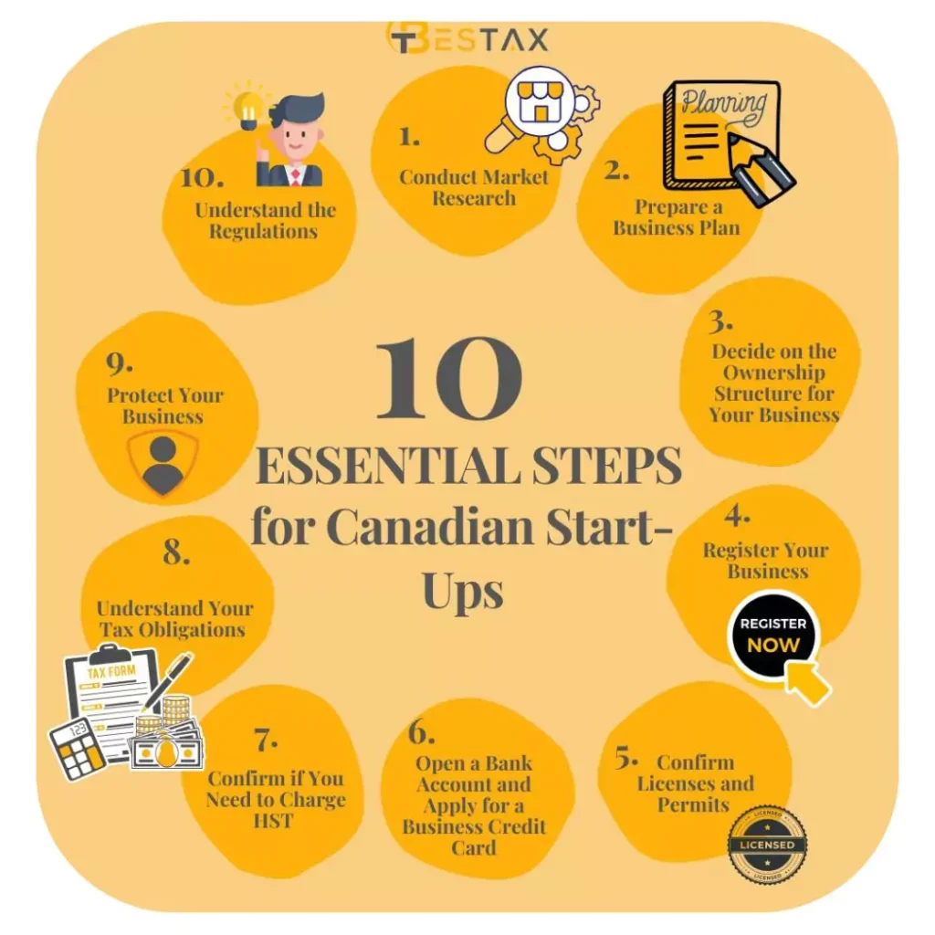 Complete Guide for Starting a Business in Ontario 1 10 essential steps for canadian startups
