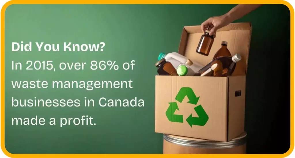 Top 10 Profitable Business Ideas In Canada in 2026 4 informative graphics