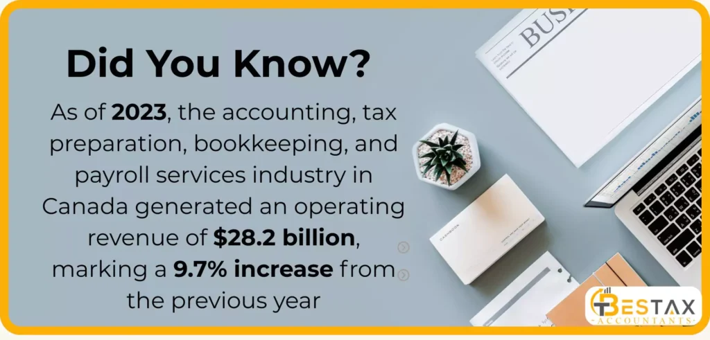 Top Accounting Firms in Canada Ranked for 2026 2 did you know