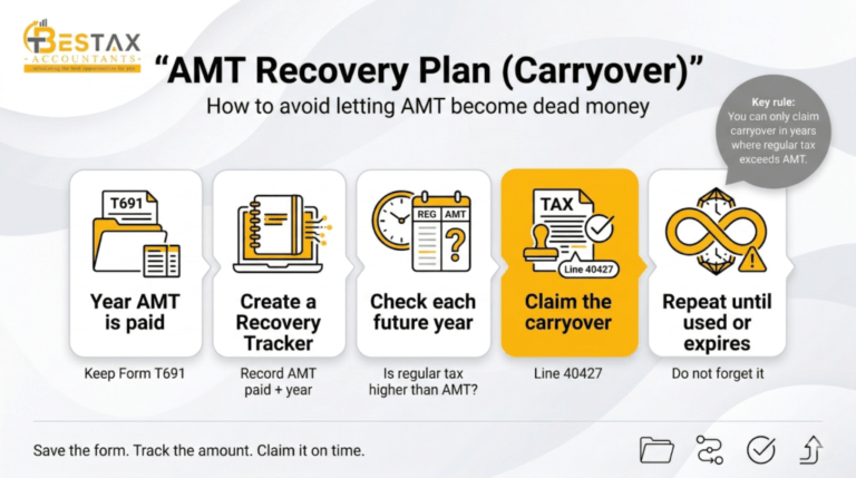 What Is Alternative Minimum Tax (AMT) In Canada And How It Works?