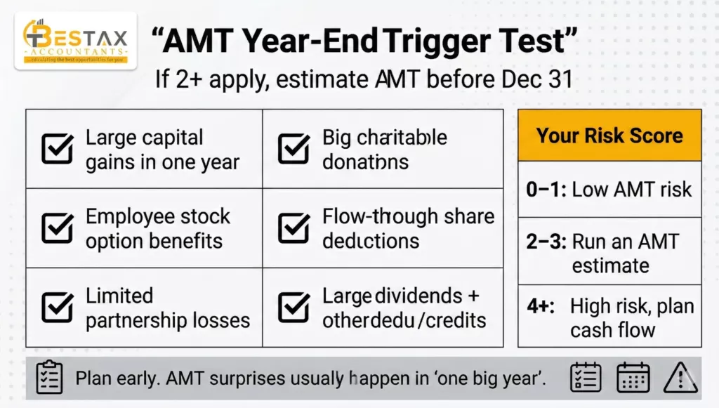 What is Alternative Minimum Tax (AMT) in Canada and How It Works? 2 What Triggers AMT