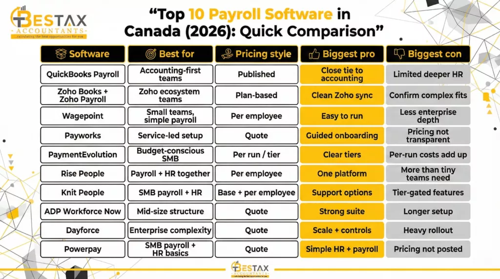 Best Payroll Software in Canada (2026): Pricing, Pros & Cons. and How to Choose 2 top 10 payroll software in canada comparison