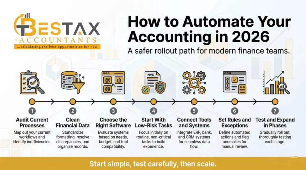 How to Automate Your Accounting in 2026
