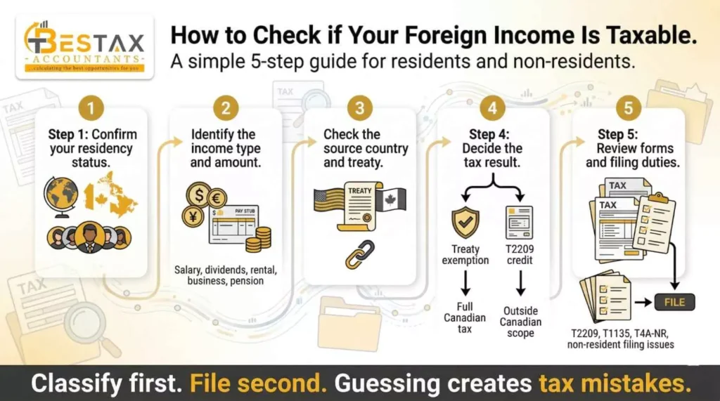 How to Check If Your Foreign Income Is Taxable Step by Step