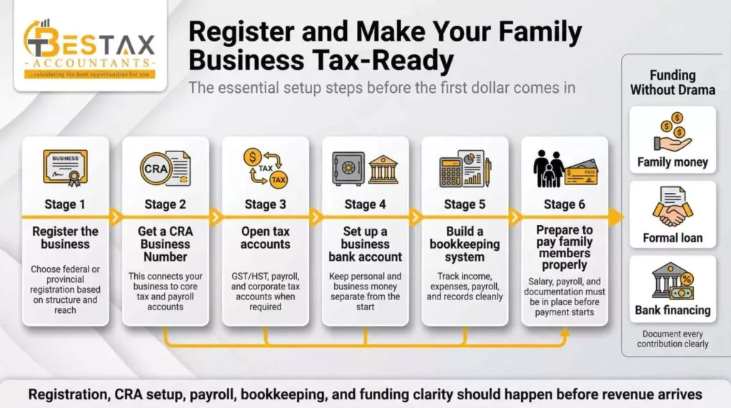 Register and Make the Business Tax-Ready