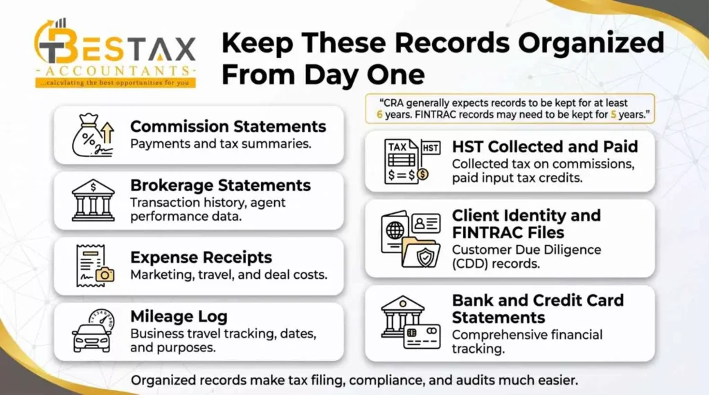 keep these records organized from day one