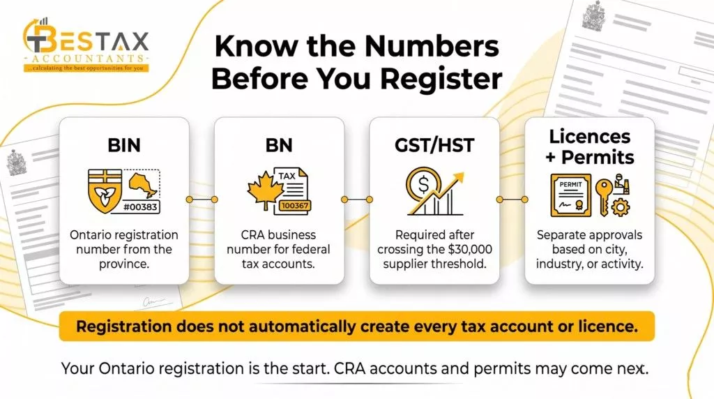 know the numbers before you register
