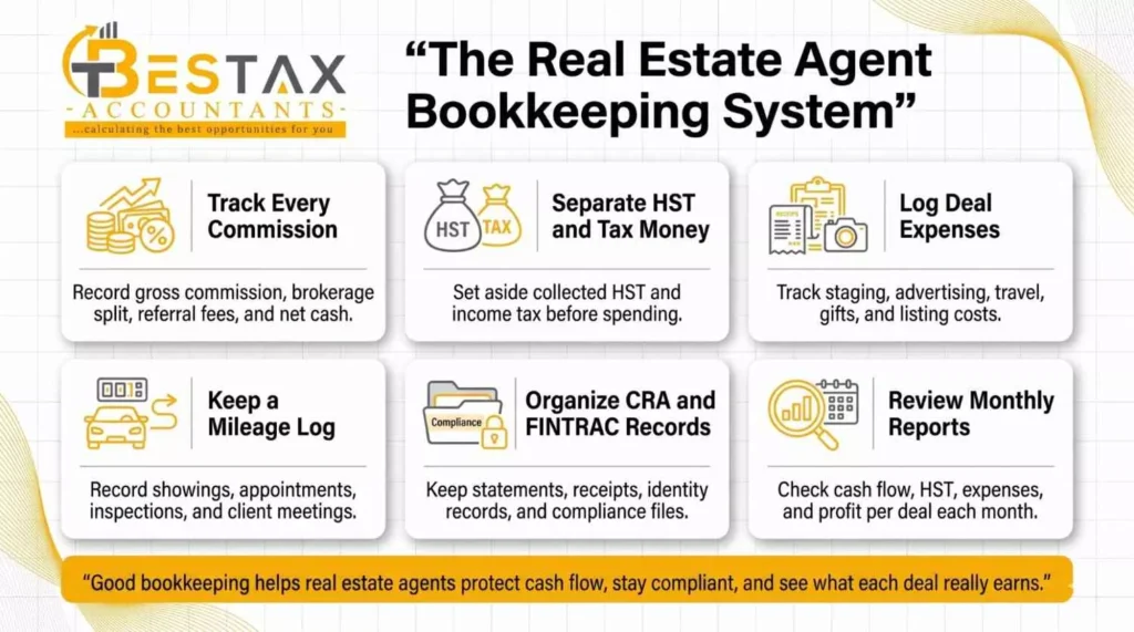 the real estate agent bookkeeping system