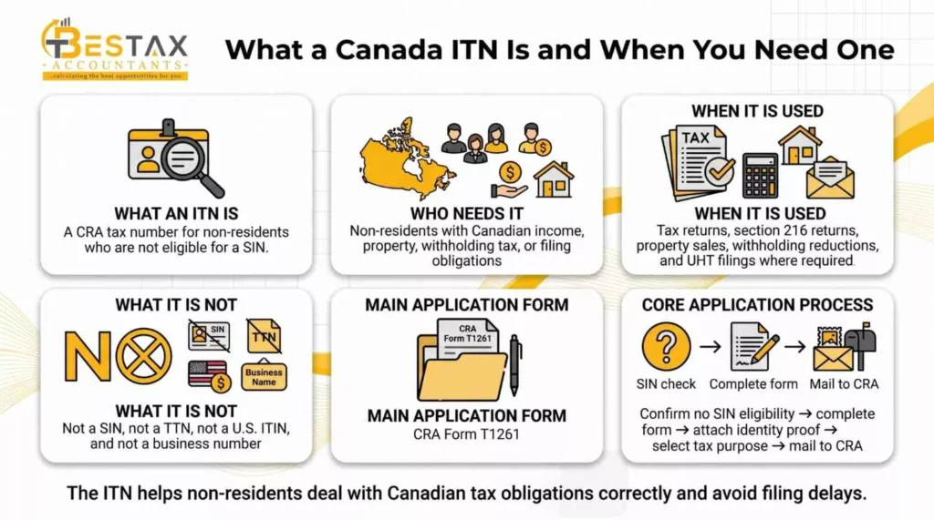 what canada trn is and when you need one