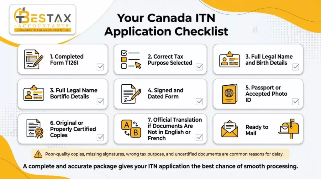 your canada itn application checklist