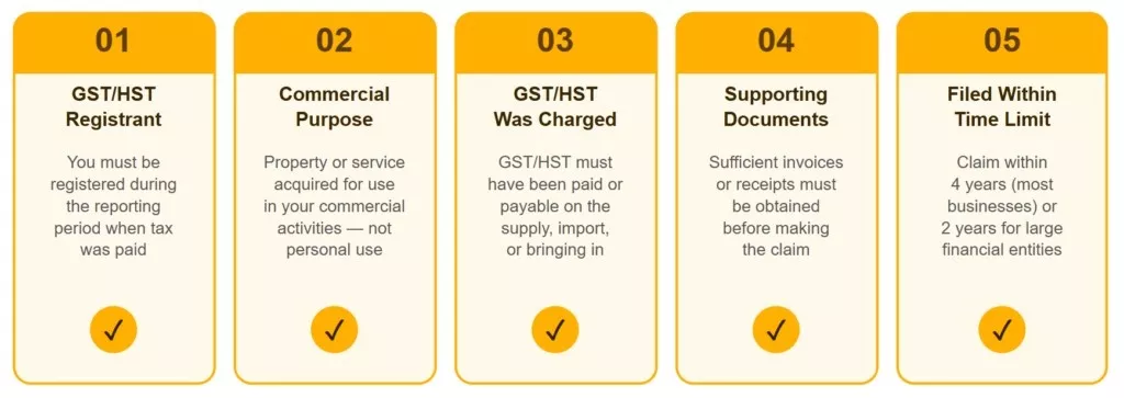 Who Is Eligible to Claim Input Tax Credits in Canada