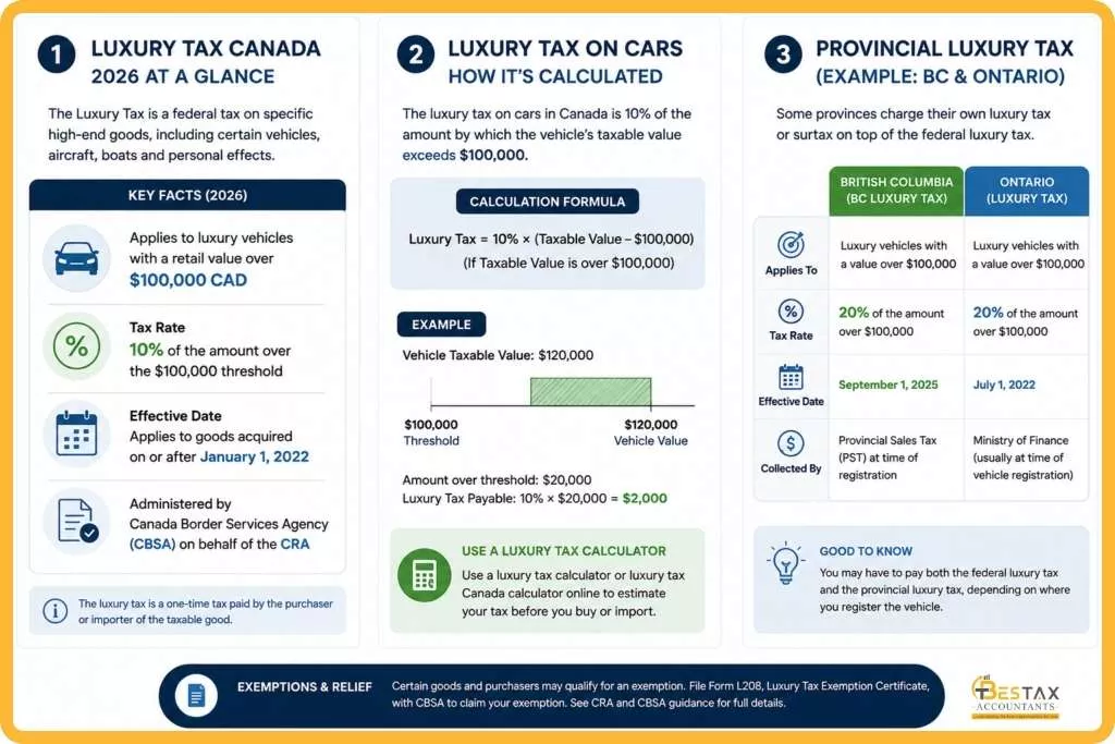 what is luxury sales tax in canada 