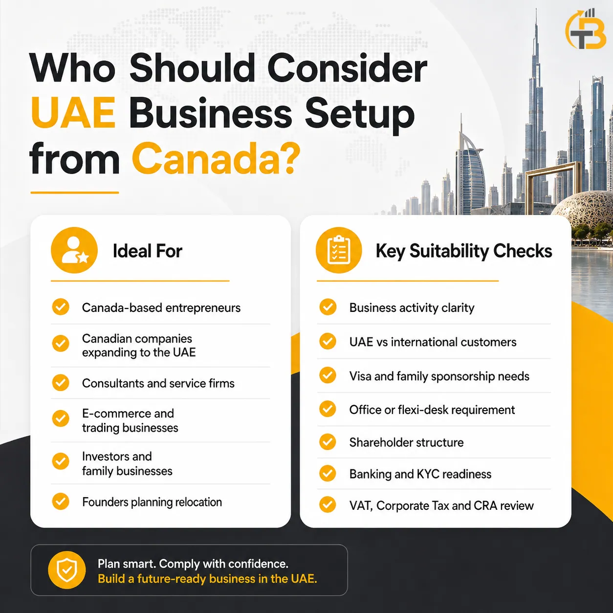 Checklist infographic showing ideal Canadian entrepreneurs, companies, consultants, e-commerce businesses, investors, and relocation planners for UAE business setup.