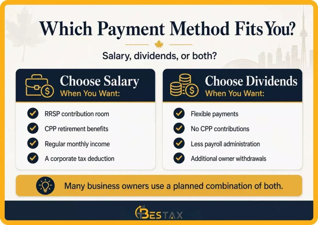 Salary vs Dividends in Canada (2026): How to Pay Yourself From Your Corporation and Pay Less Tax 3 Which Payment Method Should You Choose Between Salary vs Divident