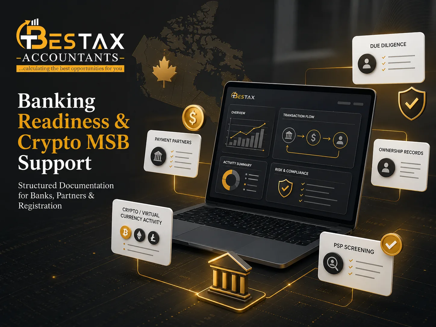Banking readiness and crypto MSB support in Canada by Bestax with fintech dashboard and compliance documents